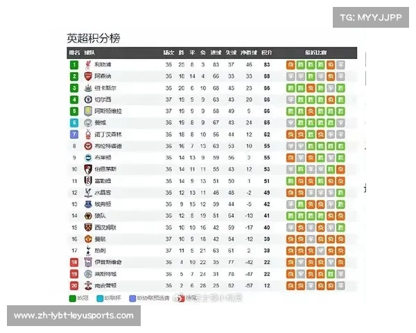英超顶级球队:英超联赛中的顶级球队及其赛季战绩 英超顶级球队:英超联赛中的顶级球队及其赛季战绩