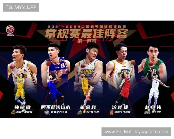 CBA星锐赛足球队选拔机制